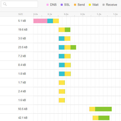 Digital Marketing Consultant SEO Audit Page Speed