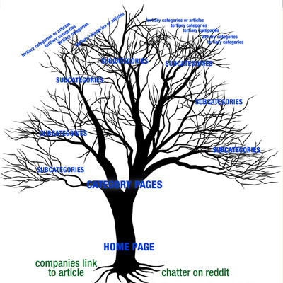 Digital Marketing Consultant SEO Audit Site Structure and Navigation